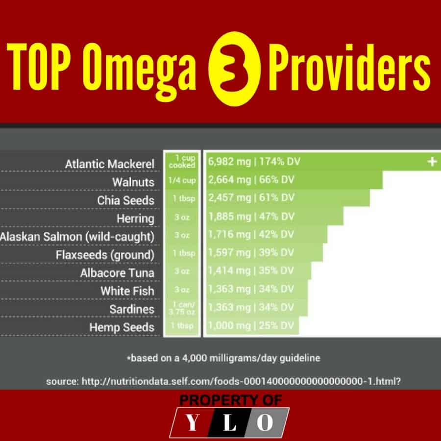 Omega 3 Benefits and Sources